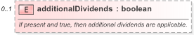 XSD Diagram of additionalDividends in schema fpml-eq-shared-5-9_xsd (Financial products Markup Language (FpML®) - Record Keeping)