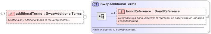 XSD Diagram of additionalTerms in schema fpml-ird-5-9_xsd (Financial products Markup Language (FpML®) - Record Keeping)