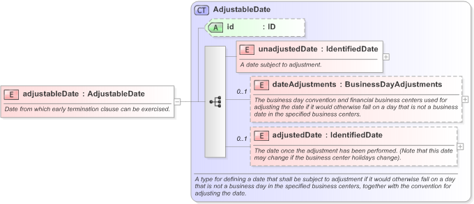 XSD Diagram of adjustableDate in schema fpml-com-5-9_xsd (Financial products Markup Language (FpML®) - Record Keeping)