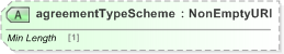 XSD Diagram of agreementTypeScheme in schema fpml-shared-5-9_xsd (Financial products Markup Language (FpML®) - Record Keeping)