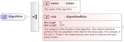 XSD Diagram of Algorithm in schema fpml-doc-5-9_xsd (Financial products Markup Language (FpML®) - Record Keeping)