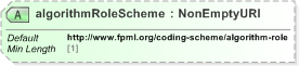 XSD Diagram of algorithmRoleScheme in schema fpml-doc-5-9_xsd (Financial products Markup Language (FpML®) - Record Keeping)