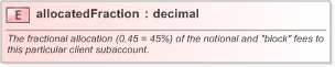 XSD Diagram of allocatedFraction in schema fpml-doc-5-9_xsd (Financial products Markup Language (FpML®) - Record Keeping)