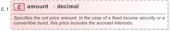 XSD Diagram of amount in schema fpml-asset-5-9_xsd (Financial products Markup Language (FpML®) - Record Keeping)