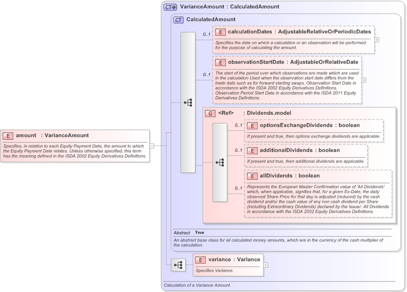 XSD Diagram of amount in schema fpml-variance-swaps-5-9_xsd (Financial products Markup Language (FpML®) - Record Keeping)