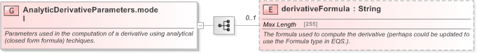 XSD Diagram of AnalyticDerivativeParameters.model in schema fpml-riskdef-5-9_xsd (Financial products Markup Language (FpML®) - Record Keeping)