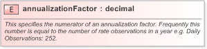 XSD Diagram of annualizationFactor in schema fpml-fx-5-9_xsd (Financial products Markup Language (FpML®) - Record Keeping)