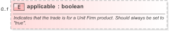 XSD Diagram of applicable in schema fpml-com-5-9_xsd (Financial products Markup Language (FpML®) - Record Keeping)