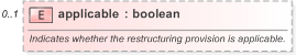 XSD Diagram of applicable in schema fpml-option-shared-5-9_xsd (Financial products Markup Language (FpML®) - Record Keeping)