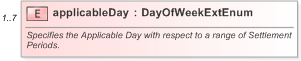 XSD Diagram of applicableDay in schema fpml-generic-5-9_xsd (Financial products Markup Language (FpML®) - Record Keeping)