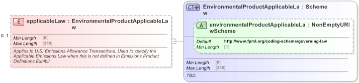XSD Diagram of applicableLaw in schema fpml-com-5-9_xsd (Financial products Markup Language (FpML®) - Record Keeping)