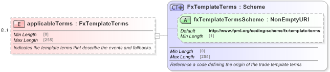 XSD Diagram of applicableTerms in schema fpml-fx-5-9_xsd (Financial products Markup Language (FpML®) - Record Keeping)