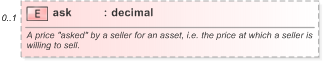 XSD Diagram of ask in schema fpml-mktenv-5-9_xsd (Financial products Markup Language (FpML®) - Record Keeping)