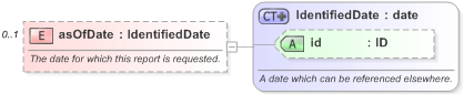 XSD Diagram of asOfDate in schema fpml-valuation-reporting-5-9_xsd (Financial products Markup Language (FpML®) - Record Keeping)