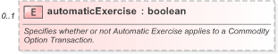 XSD Diagram of automaticExercise in schema fpml-com-5-9_xsd (Financial products Markup Language (FpML®) - Record Keeping)