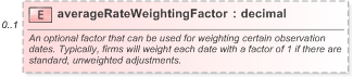 XSD Diagram of averageRateWeightingFactor in schema fpml-fx-5-9_xsd (Financial products Markup Language (FpML®) - Record Keeping)