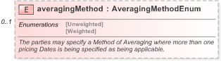 XSD Diagram of averagingMethod in schema fpml-com-5-9_xsd (Financial products Markup Language (FpML®) - Record Keeping)