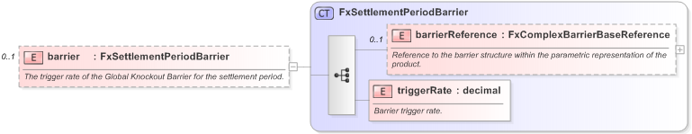 XSD Diagram of barrier in schema fpml-fx-accruals-5-9_xsd (Financial products Markup Language (FpML®) - Record Keeping)