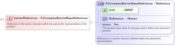 XSD Diagram of barrierReference in schema fpml-fx-targets-5-9_xsd (Financial products Markup Language (FpML®) - Record Keeping)