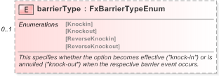 XSD Diagram of barrierType in schema fpml-fx-5-9_xsd (Financial products Markup Language (FpML®) - Record Keeping)