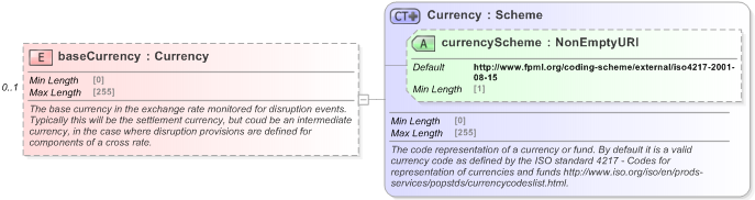XSD Diagram of baseCurrency in schema fpml-fx-5-9_xsd (Financial products Markup Language (FpML®) - Record Keeping)
