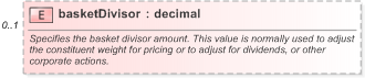 XSD Diagram of basketDivisor in schema fpml-asset-5-9_xsd (Financial products Markup Language (FpML®) - Record Keeping)