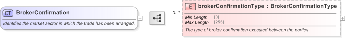 XSD Diagram of BrokerConfirmation in schema fpml-shared-5-9_xsd (Financial products Markup Language (FpML®) - Record Keeping)