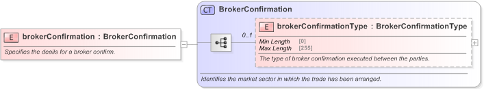 XSD Diagram of brokerConfirmation in schema fpml-shared-5-9_xsd (Financial products Markup Language (FpML®) - Record Keeping)
