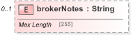 XSD Diagram of brokerNotes in schema fpml-eqd-5-9_xsd (Financial products Markup Language (FpML®) - Record Keeping)