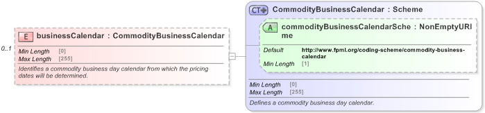 XSD Diagram of businessCalendar in schema fpml-com-5-9_xsd (Financial products Markup Language (FpML®) - Record Keeping)