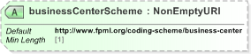 XSD Diagram of businessCenterScheme in schema fpml-shared-5-9_xsd (Financial products Markup Language (FpML®) - Record Keeping)