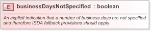 XSD Diagram of businessDaysNotSpecified in schema fpml-cd-5-9_xsd (Financial products Markup Language (FpML®) - Record Keeping)