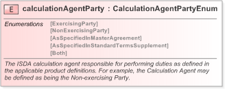 XSD Diagram of calculationAgentParty in schema fpml-shared-5-9_xsd (Financial products Markup Language (FpML®) - Record Keeping)