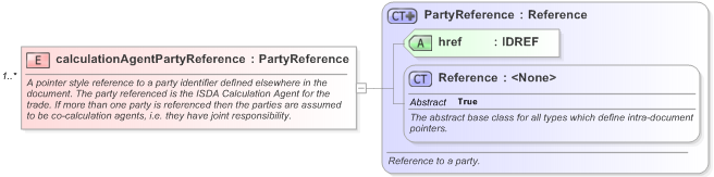 XSD Diagram of calculationAgentPartyReference in schema fpml-shared-5-9_xsd (Financial products Markup Language (FpML®) - Record Keeping)