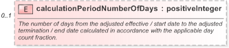 XSD Diagram of calculationPeriodNumberOfDays in schema fpml-ird-5-9_xsd (Financial products Markup Language (FpML®) - Record Keeping)