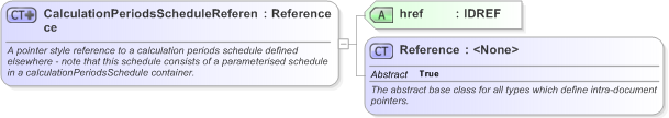 XSD Diagram of CalculationPeriodsScheduleReference in schema fpml-com-5-9_xsd (Financial products Markup Language (FpML®) - Record Keeping)