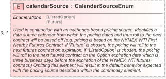 XSD Diagram of calendarSource in schema fpml-com-5-9_xsd (Financial products Markup Language (FpML®) - Record Keeping)