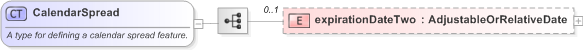XSD Diagram of CalendarSpread in schema fpml-option-shared-5-9_xsd (Financial products Markup Language (FpML®) - Record Keeping)