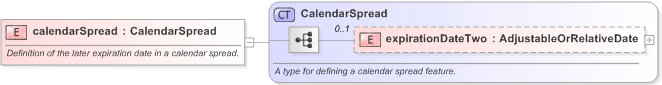 XSD Diagram of calendarSpread in schema fpml-option-shared-5-9_xsd (Financial products Markup Language (FpML®) - Record Keeping)