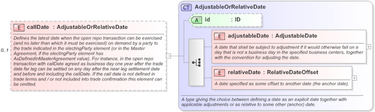 XSD Diagram of callDate in schema fpml-repo-5-9_xsd (Financial products Markup Language (FpML®) - Record Keeping)