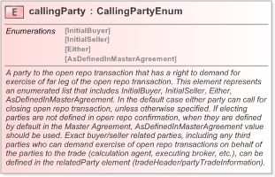 XSD Diagram of callingParty in schema fpml-repo-5-9_xsd (Financial products Markup Language (FpML®) - Record Keeping)