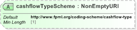XSD Diagram of cashflowTypeScheme in schema fpml-shared-5-9_xsd (Financial products Markup Language (FpML®) - Record Keeping)