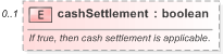 XSD Diagram of cashSettlement in schema fpml-eq-shared-5-9_xsd (Financial products Markup Language (FpML®) - Record Keeping)