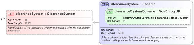 XSD Diagram of clearanceSystem in schema fpml-asset-5-9_xsd (Financial products Markup Language (FpML®) - Record Keeping)