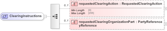 XSD Diagram of ClearingInstructions in schema fpml-business-events-5-9_xsd (Financial products Markup Language (FpML®) - Record Keeping)