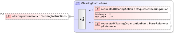 XSD Diagram of clearingInstructions in schema fpml-business-events-5-9_xsd (Financial products Markup Language (FpML®) - Record Keeping)