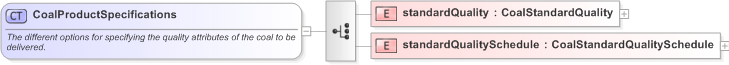 XSD Diagram of CoalProductSpecifications in schema fpml-com-5-9_xsd (Financial products Markup Language (FpML®) - Record Keeping)