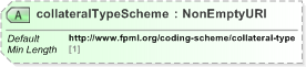 XSD Diagram of collateralTypeScheme in schema fpml-doc-5-9_xsd (Financial products Markup Language (FpML®) - Record Keeping)