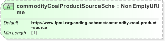 XSD Diagram of commodityCoalProductSourceScheme in schema fpml-com-5-9_xsd (Financial products Markup Language (FpML®) - Record Keeping)