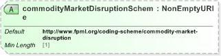 XSD Diagram of commodityMarketDisruptionScheme in schema fpml-com-5-9_xsd (Financial products Markup Language (FpML®) - Record Keeping)